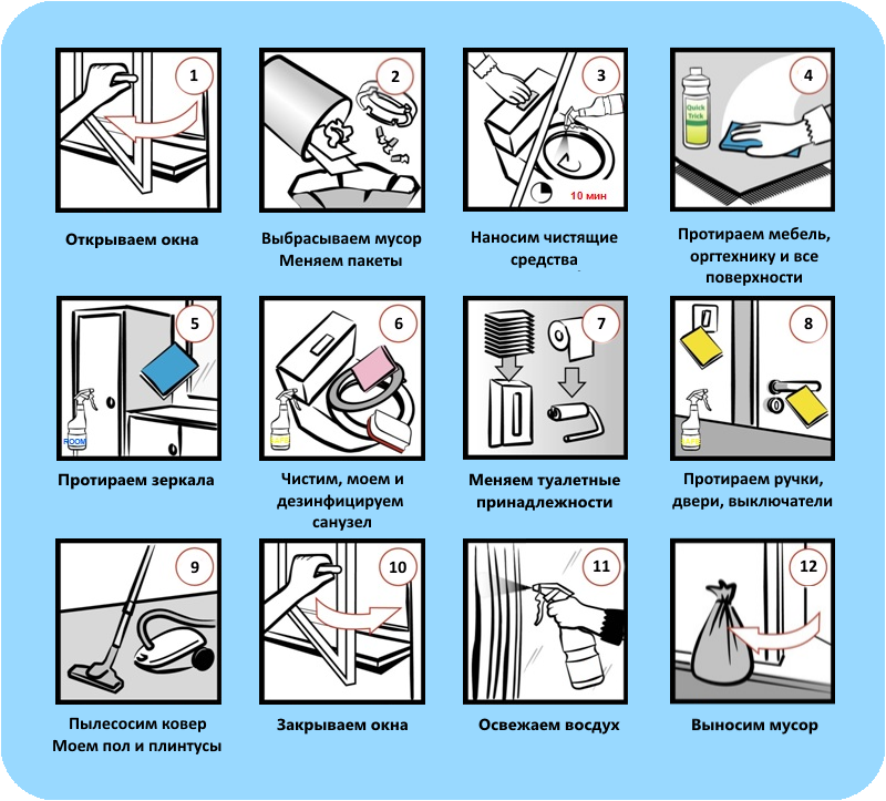 Технологическая карта уборки квартиры