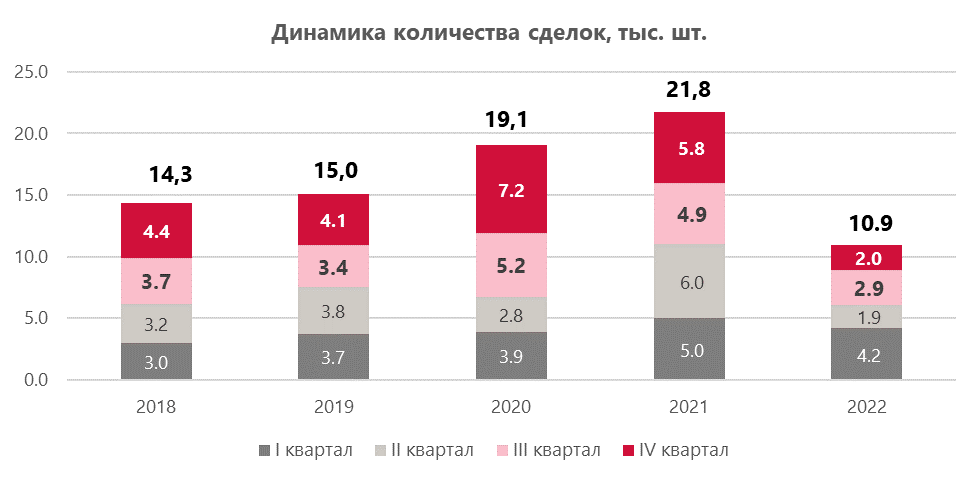 Консалтинговые услуги для бизнеса. Логотип консалтинговой компании. Джаст логистикс. А101 застройщик логотип. Консалтинговое агентство логотип.