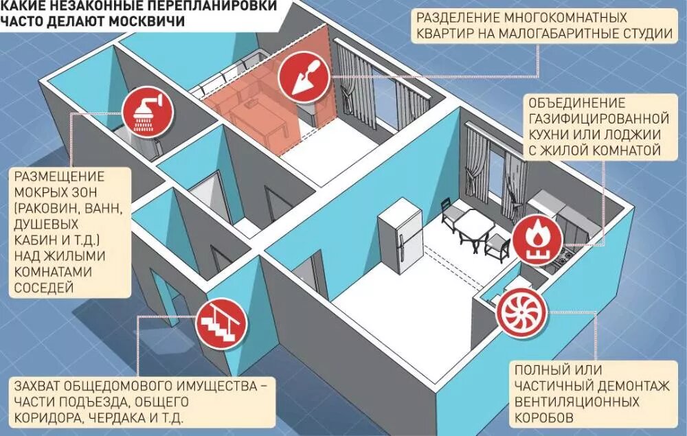 Соседи сделали перепланировку. Вентиляционный короб. Короб вентиляционный в доме по реновации. Перепланировка на первом этаже. Инфографика в газете ремонты.